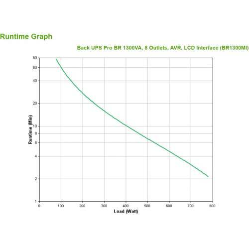 APC Back-UPS PRO BR1300MI, 1300VA (8x C13, surge protection) Cijena