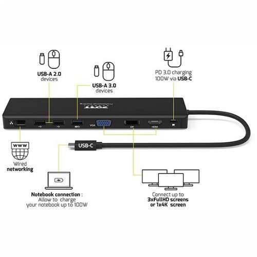 Port docking travel  USB-C,1x4K ili 3XFHD, do 100W Cijena