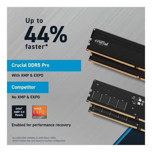 RAM Crucial Pro D5 5600 64GB C46 K2 Cijena