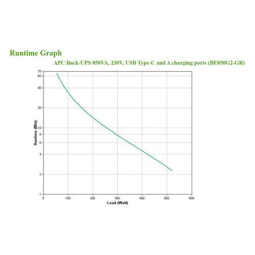 USV APC Back-UPS BE850G2-GR 850VA 520W Cijena
