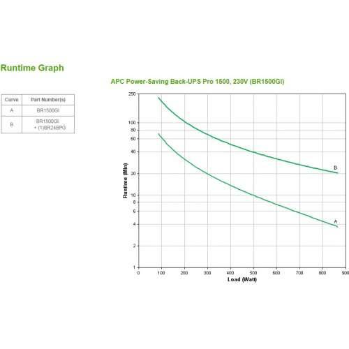 APC Back-UPS Pro BR1500GI 1500VA Cijena