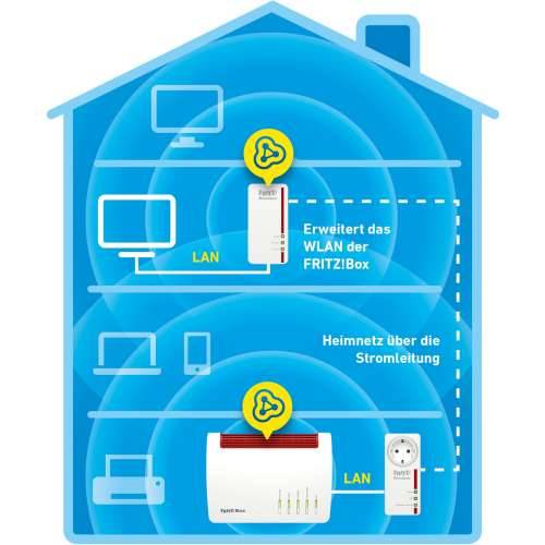 INTD AVM FRITZ! Powerline 1260E WLAN Set 1200Mbit/s Built-in Ethernet connection WLAN White Cijena