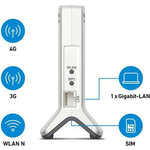 AVM FRITZ!Box 6820 LTE - Wireless Router - WWAN - 802.11b/g/n - Desktop Cijena