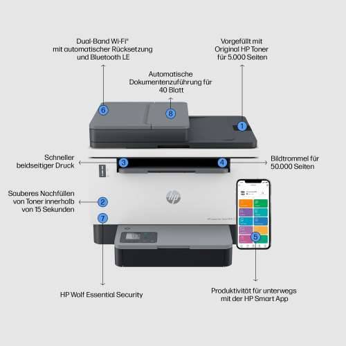 L HP LaserJet Tank MFP 2604sdw 3in1/A4/LAN/WiFi/ADF/Duplex Cijena