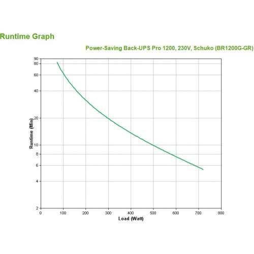 APC Back-UPS Pro BR1200G-GR 1200VA Cijena