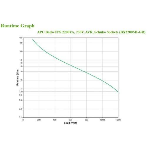 APC Back-UPS BX2200MI-GR 2200VA 1200W Cijena
