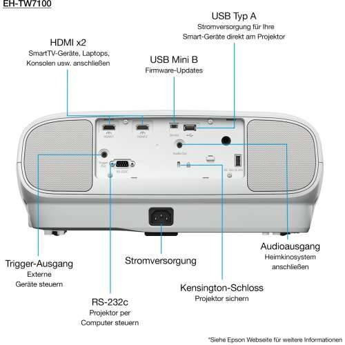 (3840x2160) Epson EH-TW7100 3000-Lumen 3-LCD 16:9 3D 2xUSB2.0-A USB2.0-MiniB 2xHDMI Bluetooth Speaker 4k PRO-UHD White 24-32dB Cijena